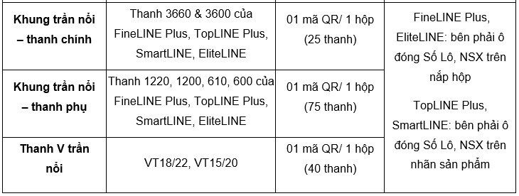 Nhận diện sản phẩm khung xương Vĩnh Tường