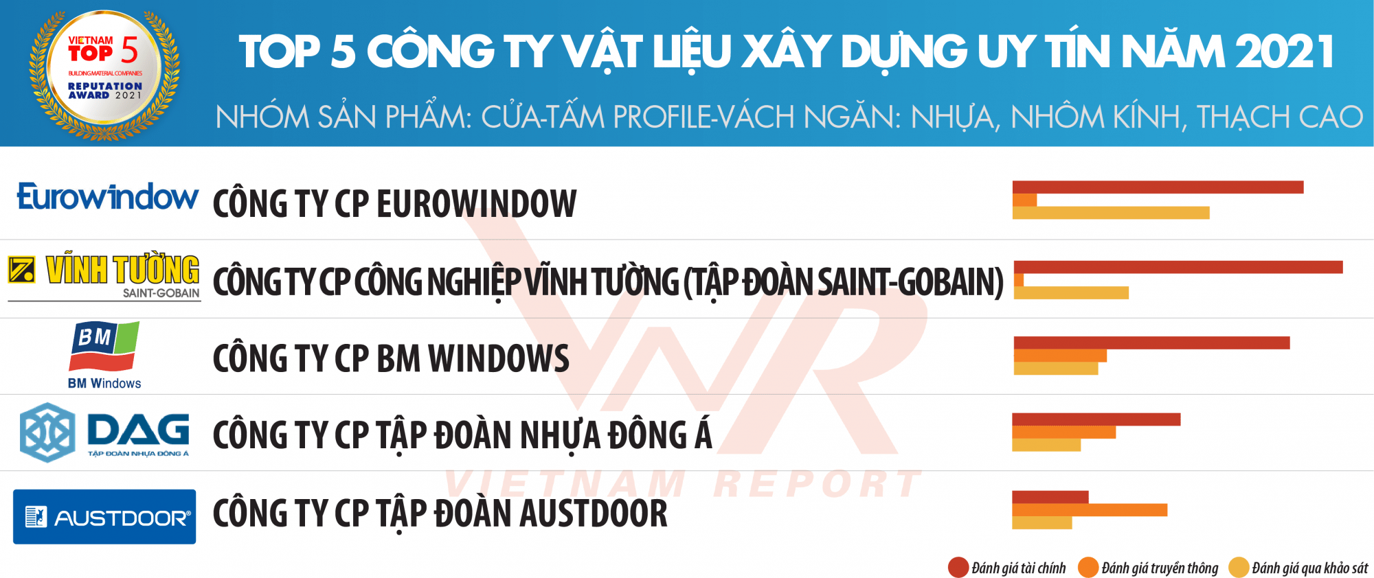 Top 10 cong ty vat lieu xay dung 2021