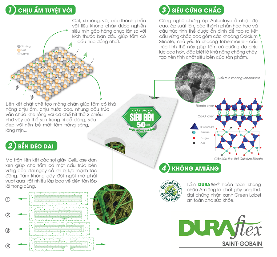 uu-diem-noi-bat-tam-xi-mang-duraflex1 (1)