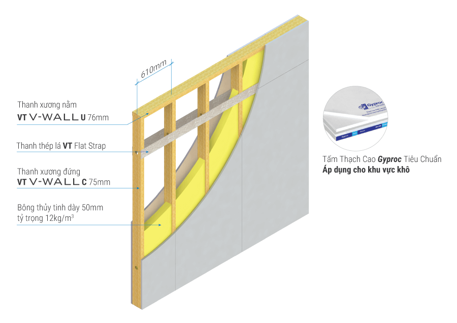 Tường thạch cao GypWall DW1